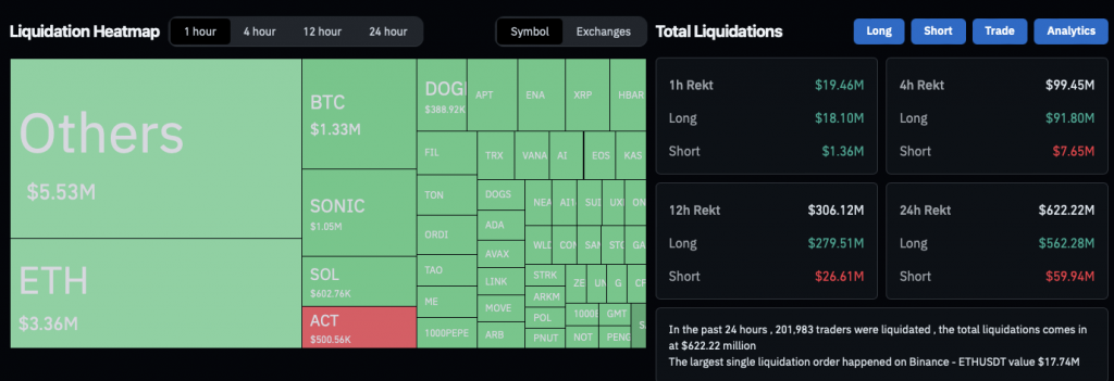 cryptocurrency liquidations